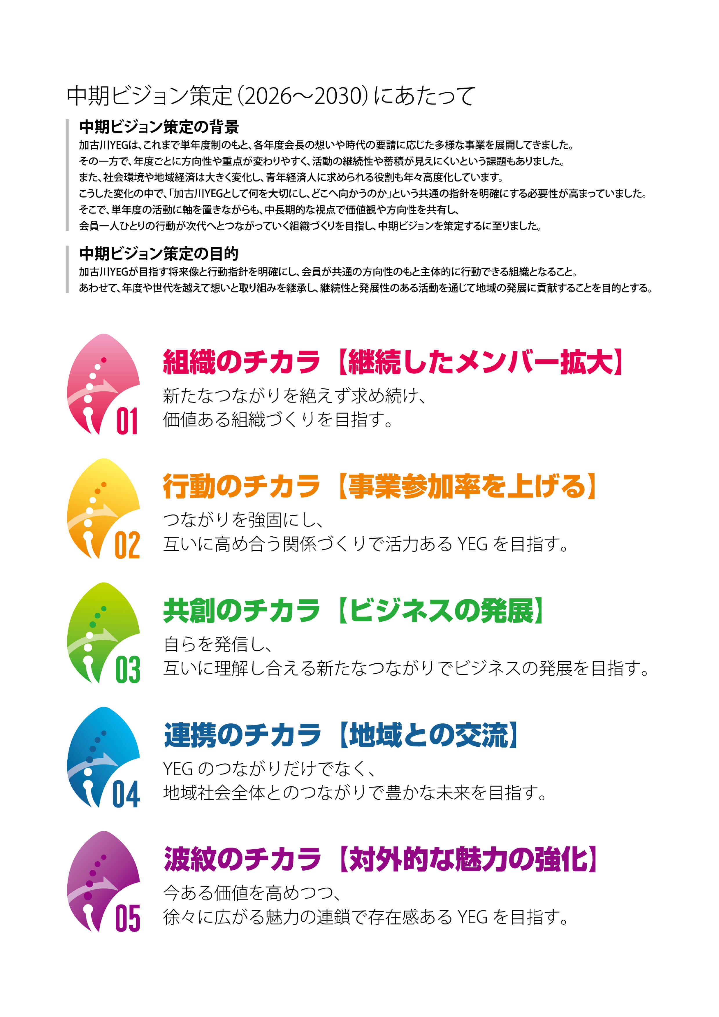 加古川YEG中期ビジョン2026-2030 内容